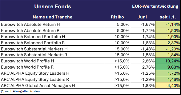 2025_06 Unsere Fonds