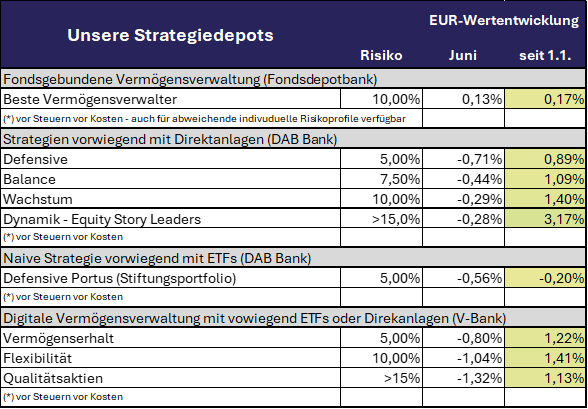 2025_06 Unsere Strategien