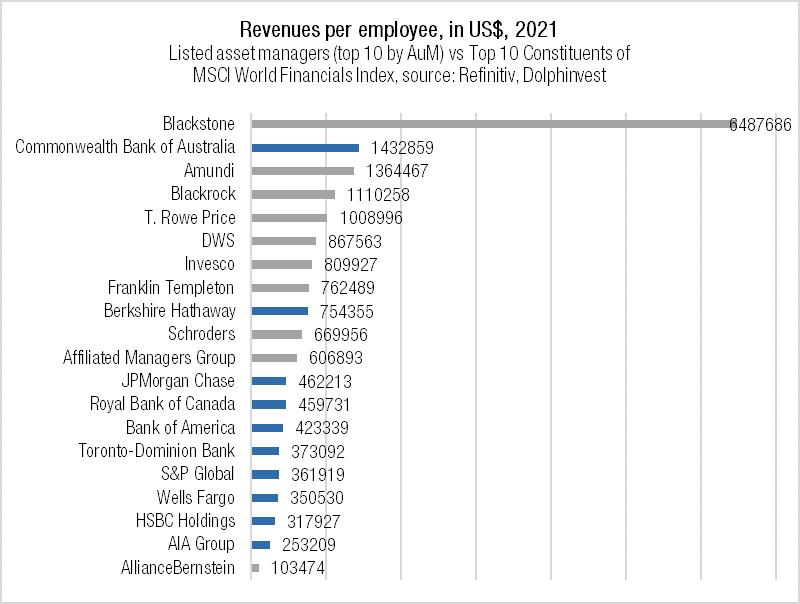 Revenues