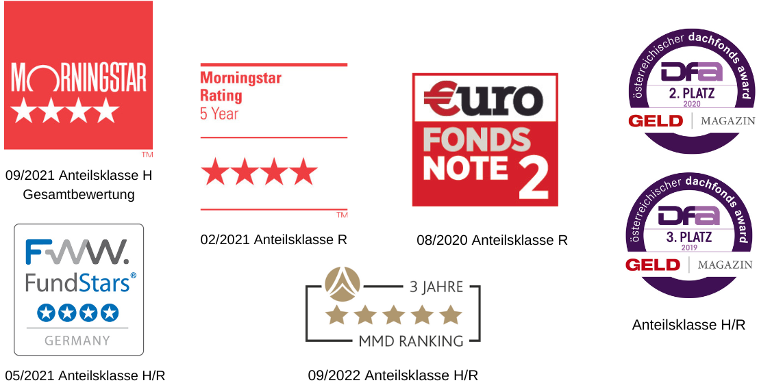 Auszeichnungen WoPro