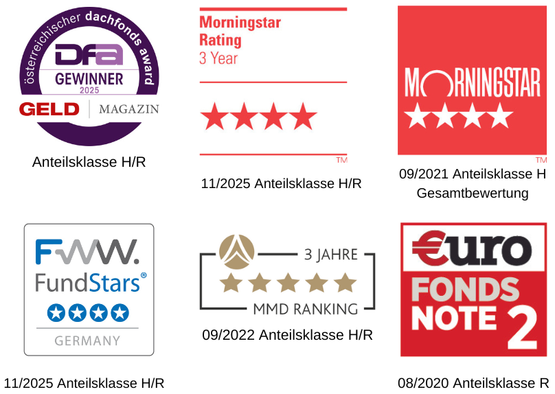 Auszeichnungen WoPro